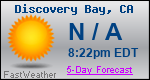 Weather Forecast for Discovery Bay, CA