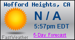 Weather Forecast for Wofford Heights, CA