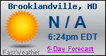 Weather Forecast for Brooklandville, MD