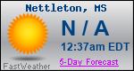 Weather Forecast for Nettleton, MS