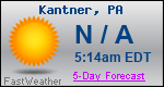 Weather Forecast for Kantner, PA