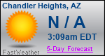 Weather Forecast for Chandler Heights, AZ