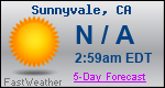 Weather Forecast for Sunnyvale, CA