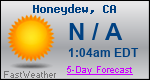 Weather Forecast for Honeydew, CA