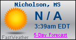 Weather Forecast for Nicholson, MS