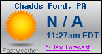 Weather Forecast for Chadds Ford, PA