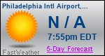 Weather Forecast for Philadelphia International Airport, PA