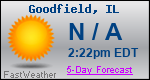 Weather Forecast for Goodfield, IL
