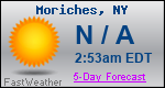 Weather Forecast for Moriches, NY