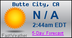 Weather Forecast for Butte City, CA
