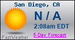 Weather Forecast for San Diego, CA