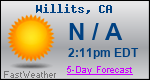 Weather Forecast for Willits, CA