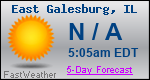 Weather Forecast for East Galesburg, IL