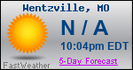 Weather Forecast for Wentzville, MO