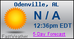Weather Forecast for Odenville, AL