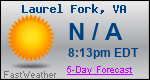 Weather Forecast for Laurel Fork, VA