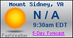 Weather Forecast for Mount Sidney, VA