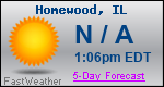 Weather Forecast for Homewood, IL