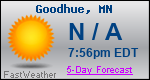 Weather Forecast for Goodhue, MN