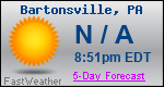 Weather Forecast for Bartonsville, PA