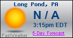 Weather Forecast for Long Pond, PA