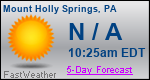 Weather Forecast for Mount Holly Springs, PA
