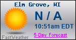 Weather Forecast for Elm Grove, WI