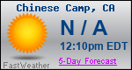 Weather Forecast for Chinese Camp, CA