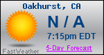 Weather Forecast for Oakhurst, CA