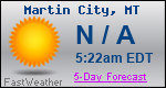 Weather Forecast for Martin City, MT