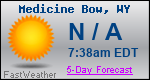 Weather Forecast for Medicine Bow, WY