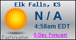 Weather Forecast for Elk Falls, KS