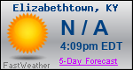 Weather Forecast for Elizabethtown, KY
