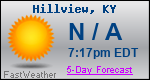 Weather Forecast for Hillview, KY