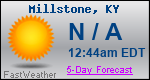 Weather Forecast for Millstone, KY
