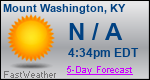 Weather Forecast for Mount Washington, KY