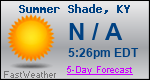 Weather Forecast for Summer Shade, KY