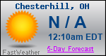 Weather Forecast for Chesterhill, OH