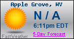 Weather Forecast for Apple Grove, WV