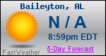 Weather Forecast for Baileyton, AL