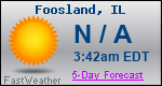 Weather Forecast for Foosland, IL