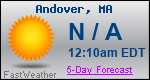 Weather Forecast for Andover, MA