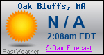 Weather Forecast for Oak Bluffs, MA