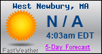 Weather Forecast for West Newbury, MA