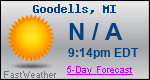 Weather Forecast for Goodells, MI