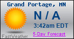 Weather Forecast for Grand Portage, MN