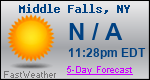 Weather Forecast for Middle Falls, NY
