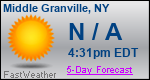 Weather Forecast for Middle Granville, NY