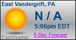 Weather Forecast for East Vandergrift, PA