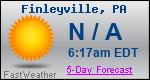 Weather Forecast for Finleyville, PA